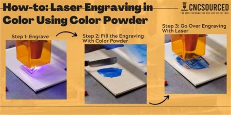 color laser engraving process